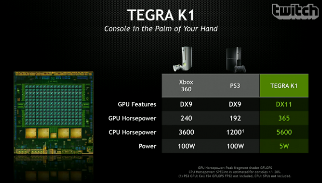 Nvidia анонсировала процессор Tegra K1 (Tegra 5) со 192 ядрами