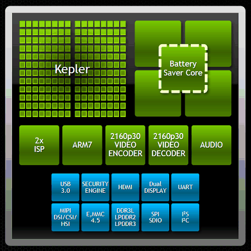 Nvidia Tegra Note Tegra K1