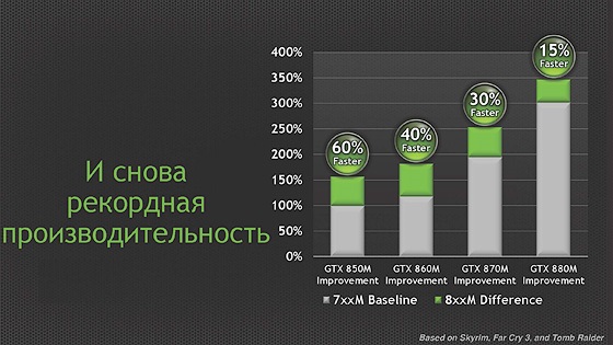 GeForce GTX 800M