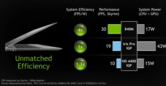 GeForce GTX 800M