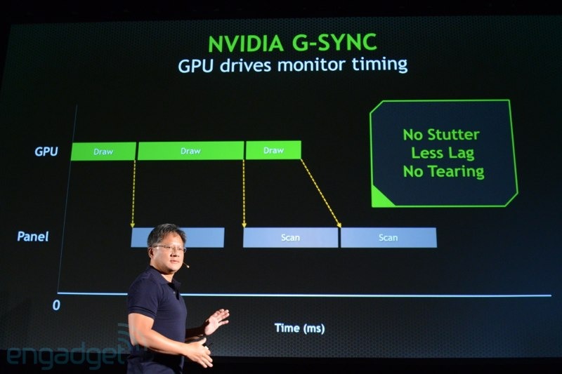 Nvidia представила технологию G Sync: плата, встраиваемая в мониторы, должна избавить их от разрыва и пропуска кадров