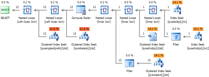 OBJECT DEFINITION for table objects or Metadata underground…