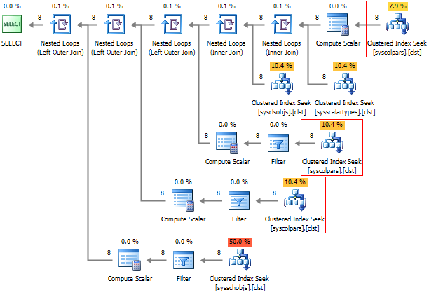 OBJECT DEFINITION for table objects or Metadata underground…