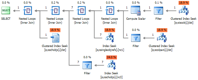 OBJECT DEFINITION for table objects or Metadata underground…