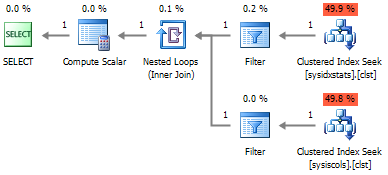 OBJECT DEFINITION for table objects or Metadata underground…