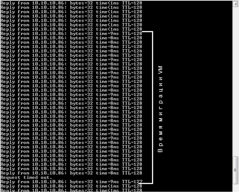 Open Flow SDN – взгляд изнутри на одном примере