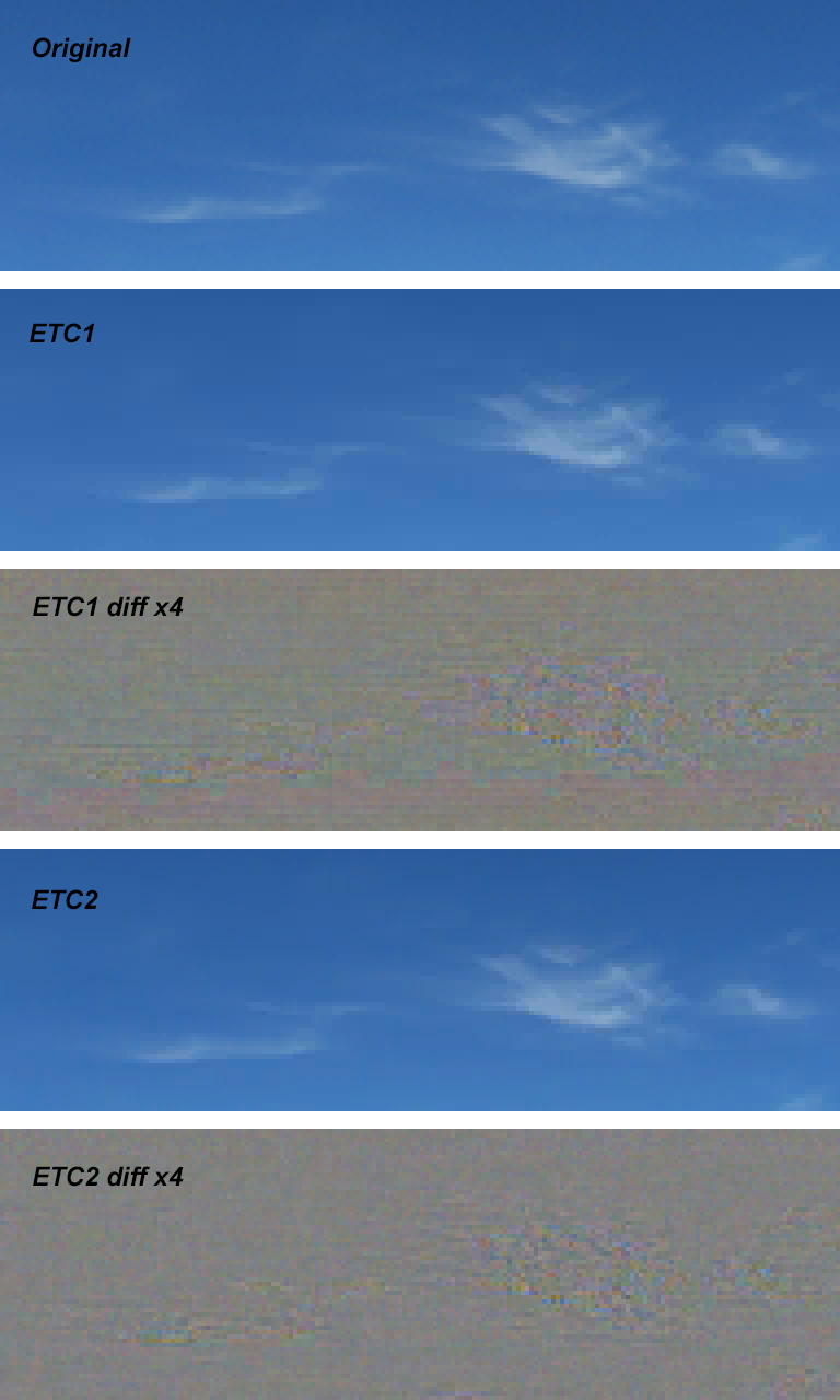 OpenGL ES 3.0 в Android 4.3 — сжатие текстур ETC2 OpenGL ES 3.0 в Android 4.3 — сжатие текстур ETC2