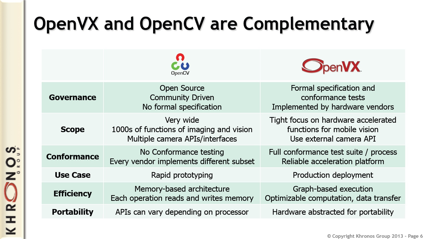 OpenVX: стандарт компьютерного зрения