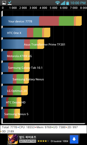 Optimus G — 720p флагман