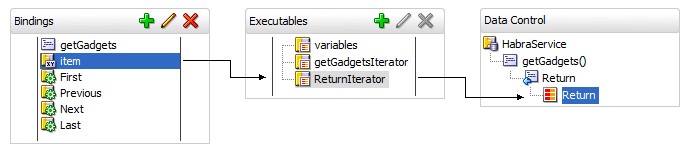 Oracle ADF (Application Development Framework)