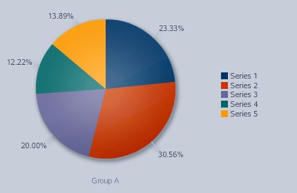 Oracle ADF (Application Development Framework)