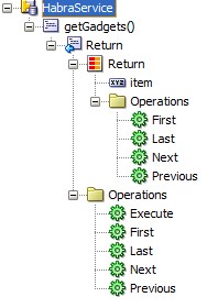 Oracle ADF (Application Development Framework)