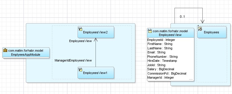 Oracle ADF. Business Components