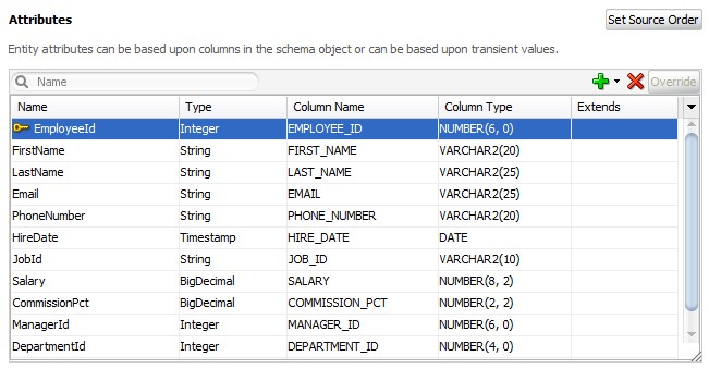 Oracle ADF. Business Components