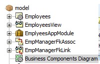 Oracle ADF. Business Components