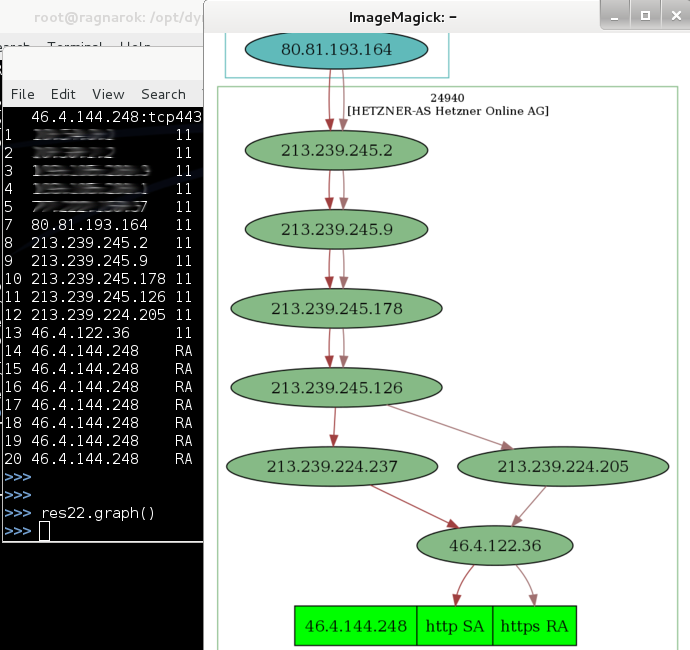 Packet crafting как он есть