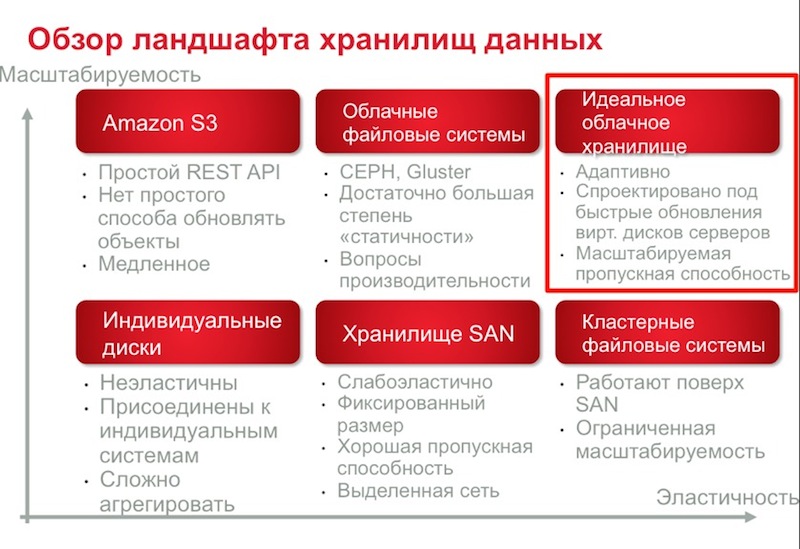 Parallels рассекретила Cloud Server