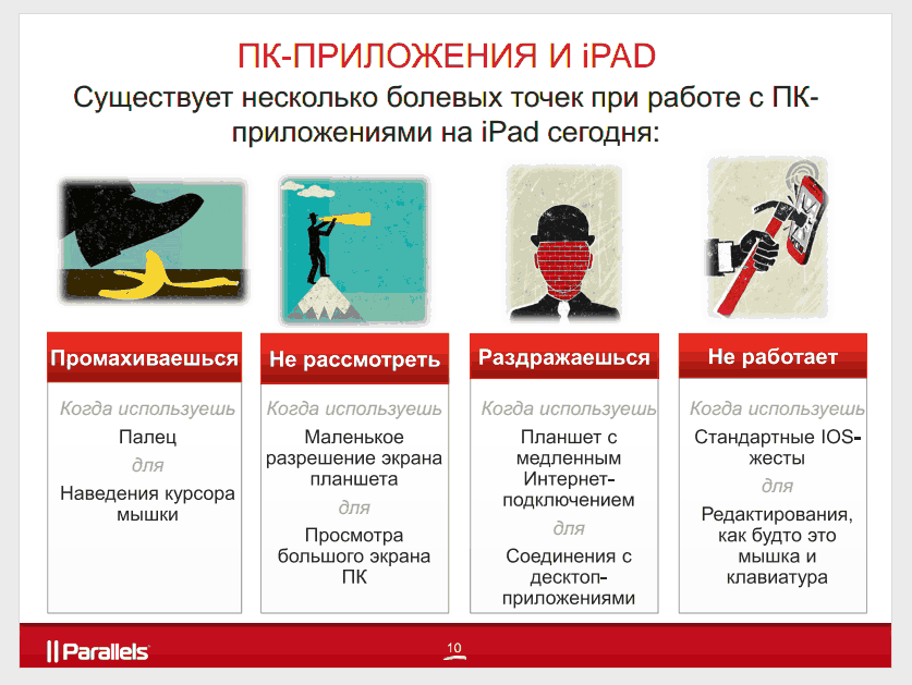 Parallels сделал клиент к Windows под iPad