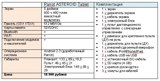 Parrot переосмыслила автомобильные планшеты