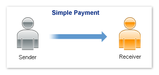 PayPal: Система Адаптивных платежей API PayPal: Система Адаптивных платежей API