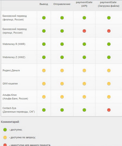 PaymentGate: универсальные платежи от PaySto PaymentGate: универсальные платежи от PaySto