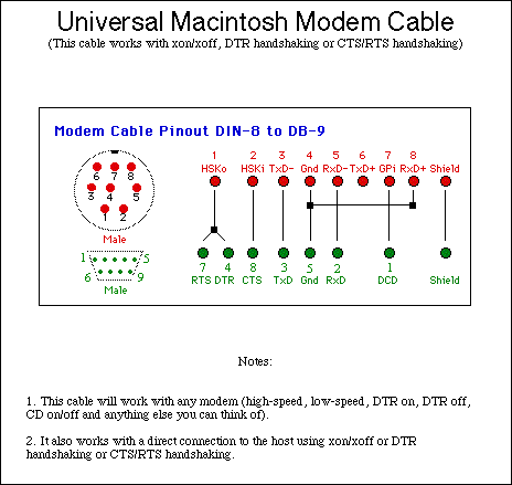 Performa 475 + Dial Up Интернет image