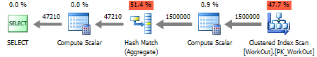 Performance issues with PIVOT