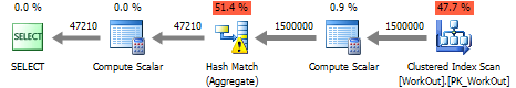 Performance issues with PIVOT