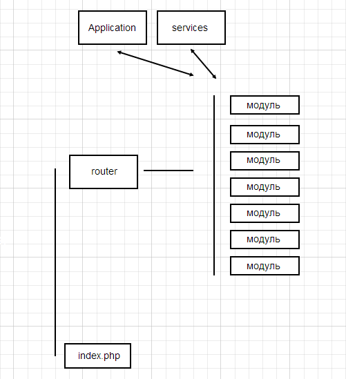 Phalcon S: Быстрая разработка на phalconphp