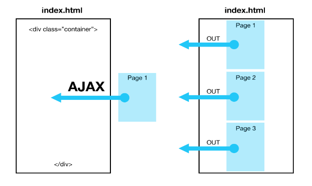 PhoneGap: как сделать приложение отзывчивым image