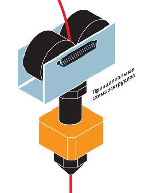 Picaso 3D Builder — Сделано в России Picaso 3D Builder — Сделано в России