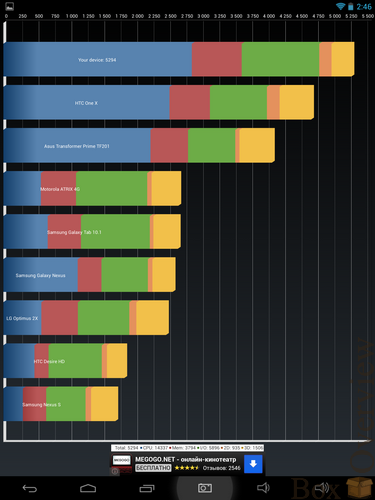 Pipo M6 3G — планшет с отличным экраном и встроенным 3G image