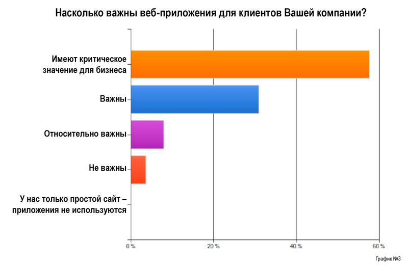 Platform as a Service: итоги 2012 года