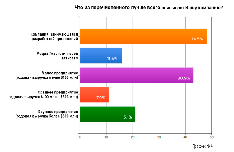 Platform as a Service: итоги 2012 года