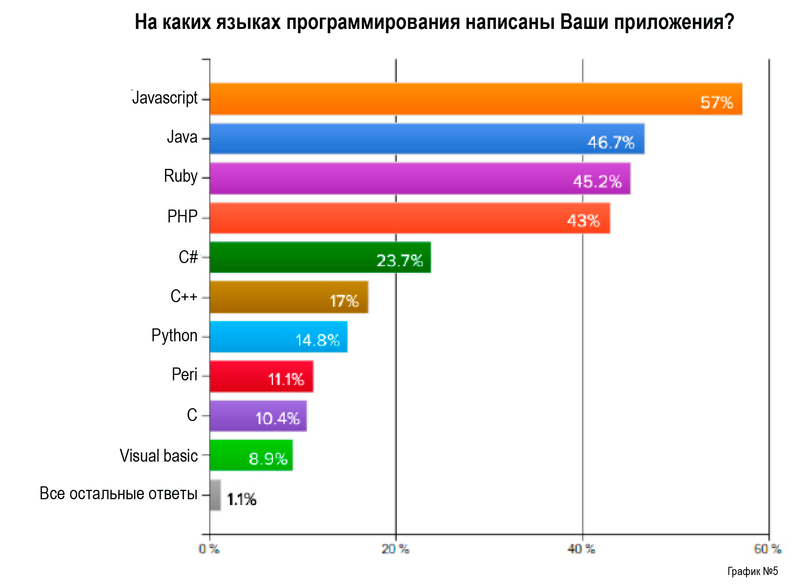 Platform as a Service: итоги 2012 года