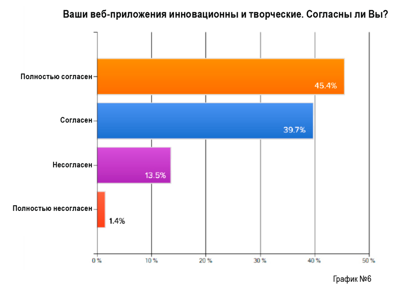 Platform as a Service: итоги 2012 года