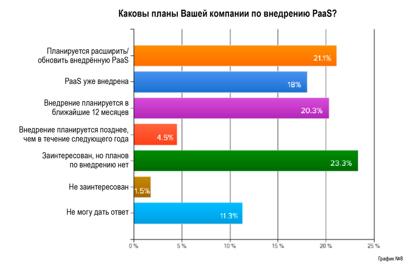 Platform as a Service: итоги 2012 года