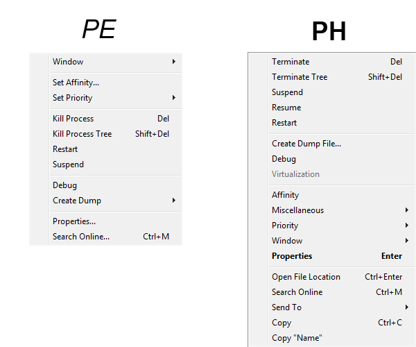 Process Explorer vs Process Hacker