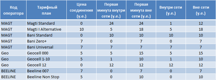 Python на страже кошелька