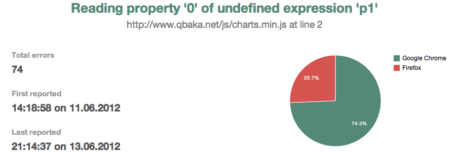 Qbaka — сервис для отслеживания JS ошибок Qbaka — сервис для отслеживания JS ошибок