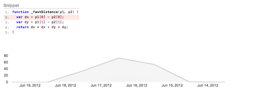 Qbaka — сервис для отслеживания JS ошибок Qbaka — сервис для отслеживания JS ошибок