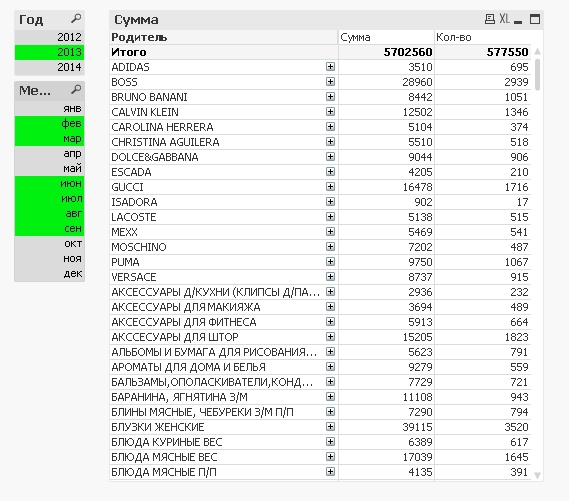 QlikView. Создадим свое первое приложение?…