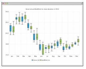 Qt Charts 1.3.0 released