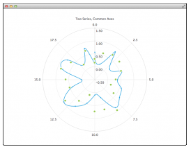 Qt Charts 1.3.0 released