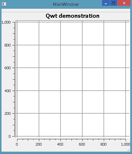 Qwt и Qt Creator. Быстро и просто. Часть 1: визуализатор данных