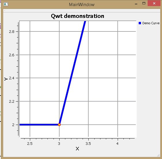 Qwt и Qt Creator. Быстро и просто. Часть 1: визуализатор данных