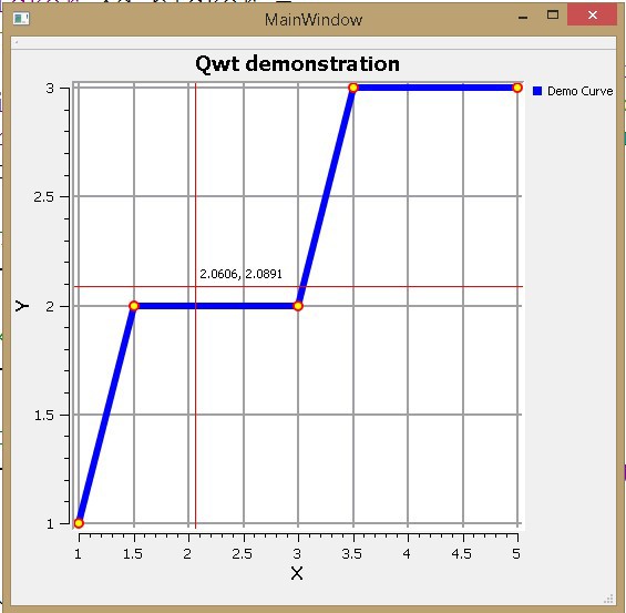 Qwt и Qt Creator. Быстро и просто. Часть 1: визуализатор данных