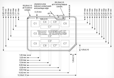 RIM и Motorola пошли навстречу Apple, изменив свой вариант карточек nano-SIM