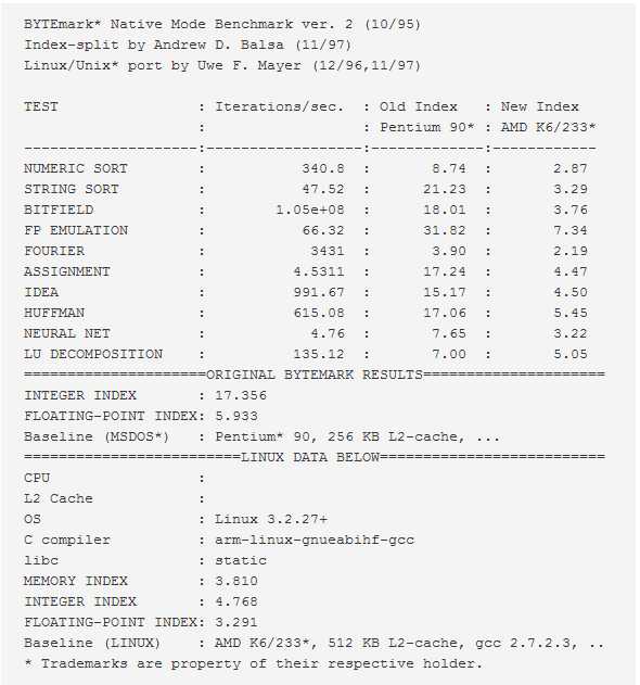 Raspberry Pi теперь можно официально разогнать до 1 ГГц и не потерять гарантию