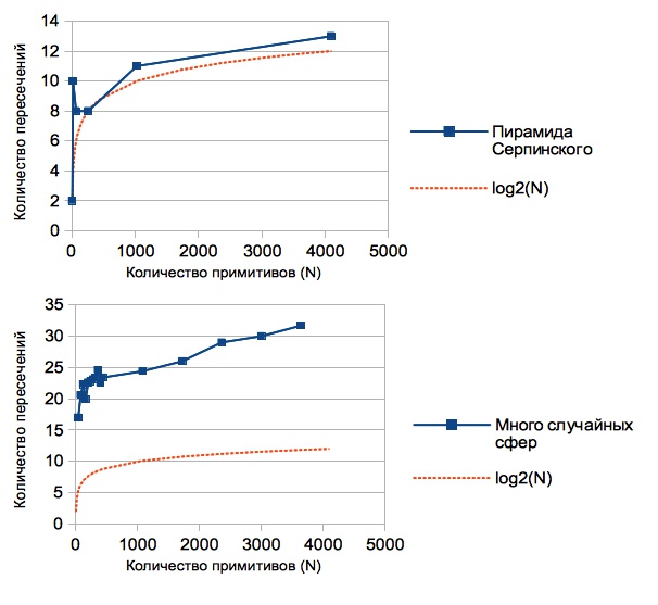 Raytracing render на C